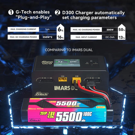 Gens Ace iMars D300 G-Tech Series RC Lipo Battery Charger Smart Dual Channel Charger 16A AC 300W DC 700W Charging