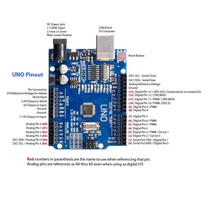 Basic Electronic Component Starter Kit with UNO R3 Breadboard LED Buzzer Resistor Capacitors HobbyInn